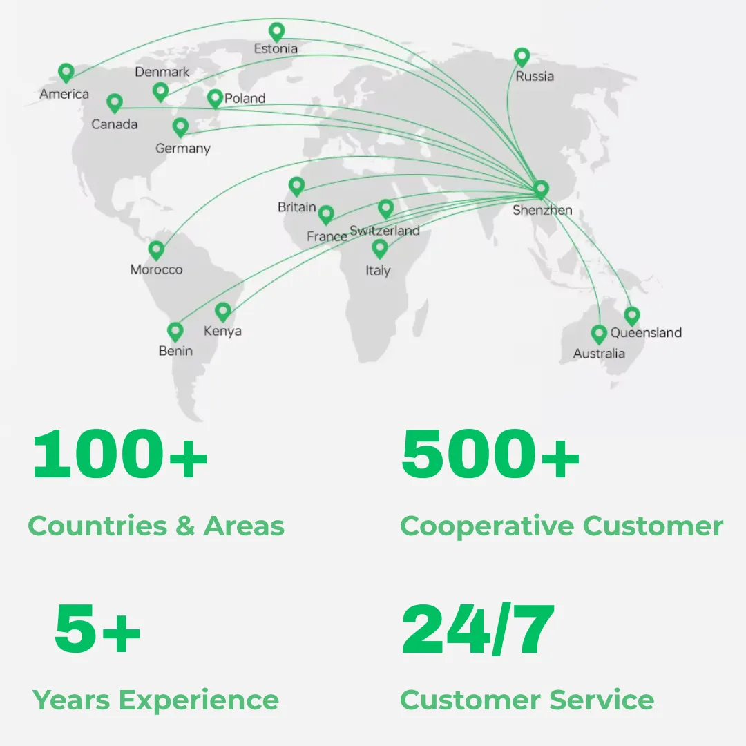 RAKROU MRO - Your Battery Sourcing Partner RAKROU MRO - Your Battery Sourcing Partner